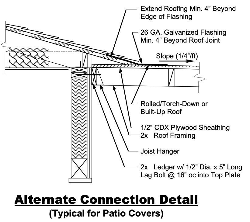 Diagram of alternate connection detail for patio cover