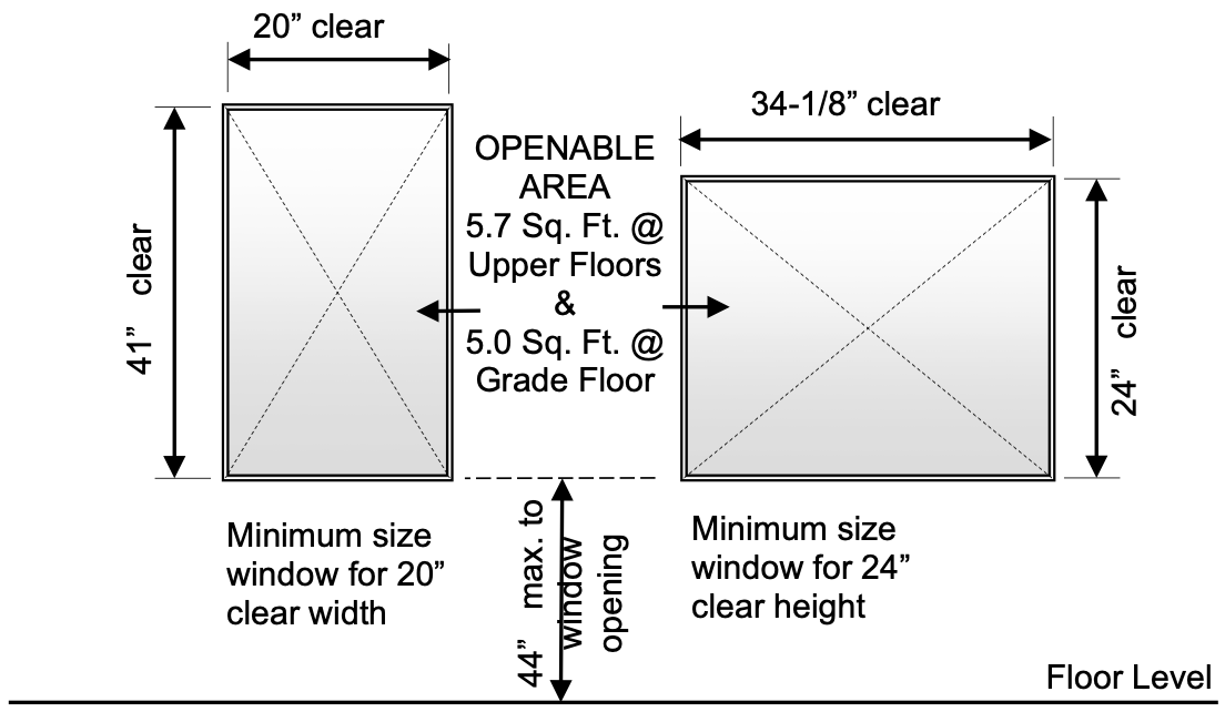 Diagram of required window openings