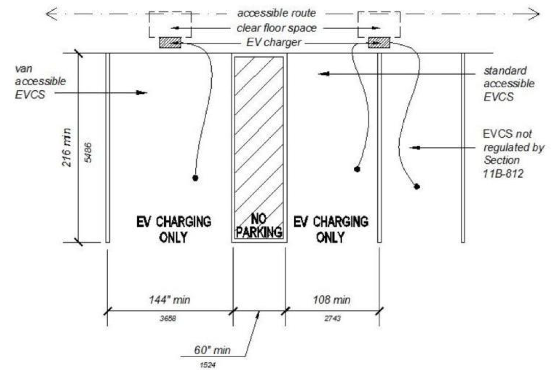 Electric Vehicle Station Parking Detail