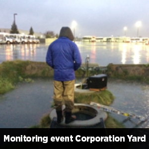 monitoring