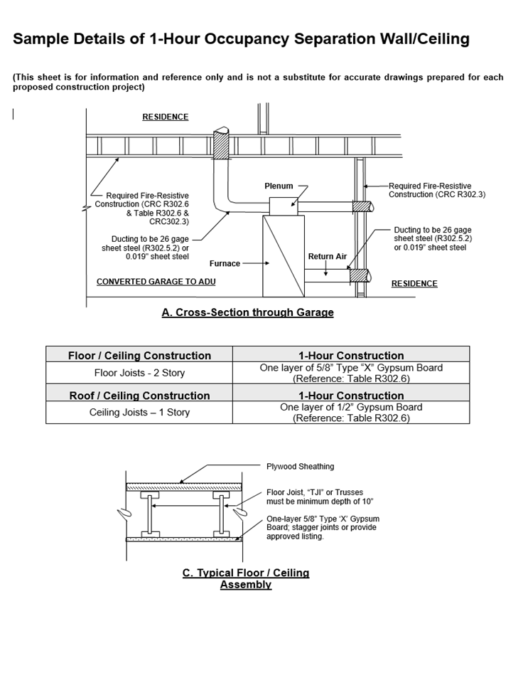 Detail of 1 hour separation - wall and ceiling